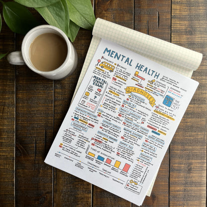 Printable PDF Download: Visual Study Guide for the NCE
