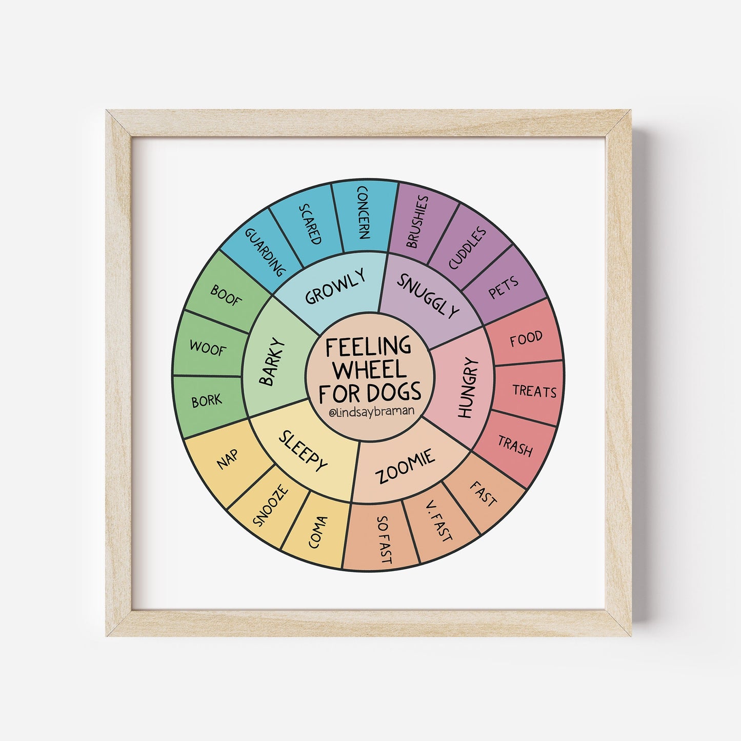 Art Print: The Feelings Wheel - for Dogs!