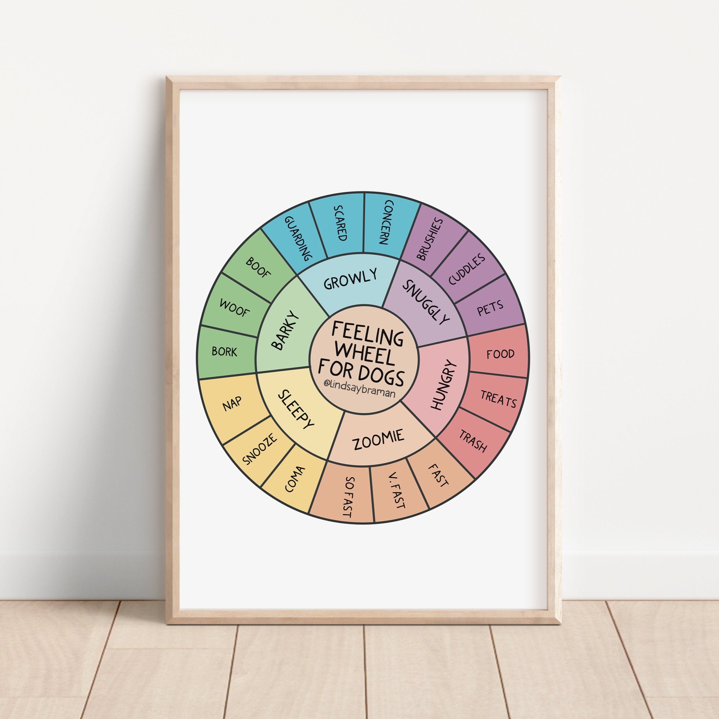 Poster: The Feelings Wheel - for Dogs! – lindsaybraman