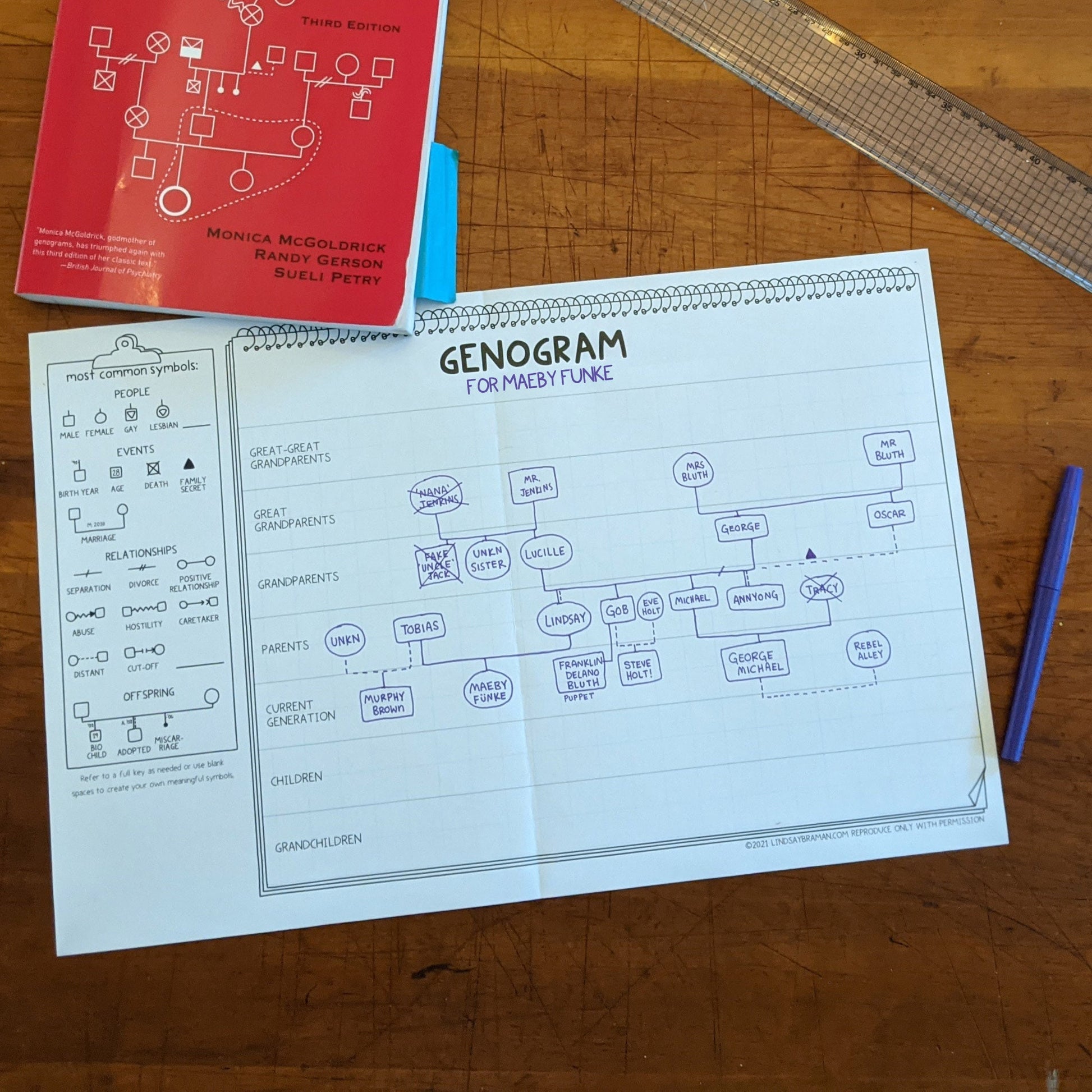 Counseling Tool: Genogram Template Tearaway Notepad | An Accessible Approach to Genograms