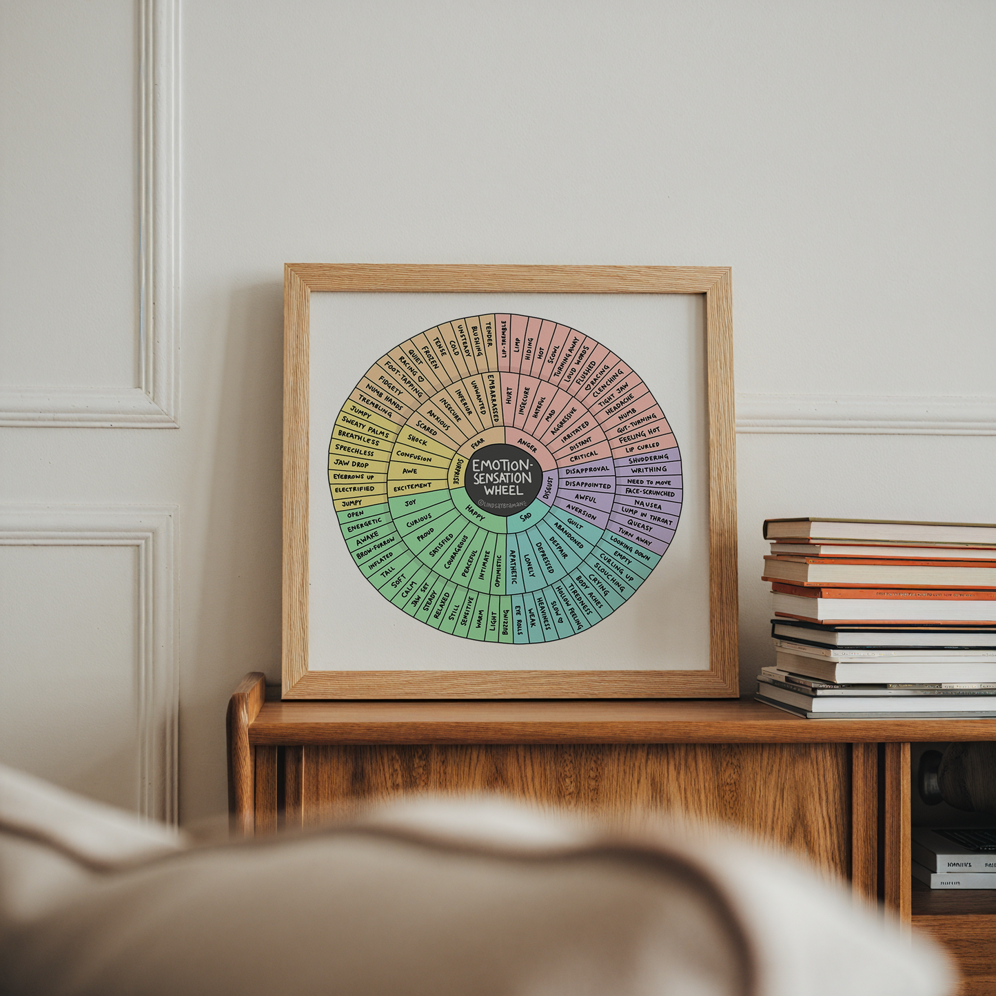 Art Print: Emotion Sensation Feeling Wheel