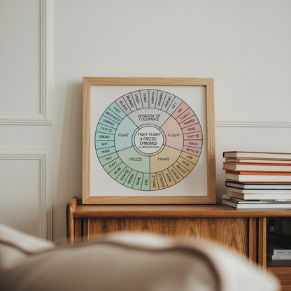 Art Print: Fight, Flight, & Freeze Embodied Wheel