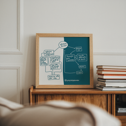 Art Print: Intrusive Thought Flowchart
