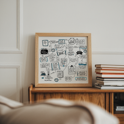 Art Print: A Flowchart for Getting to Sleep