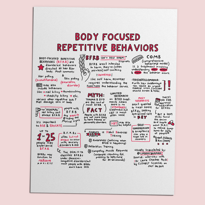 Printable PDF Download: Body Focused Repetitive Behaviors (BFRBs) | A Gentle, Research-Backed Sketchnote & Zine
