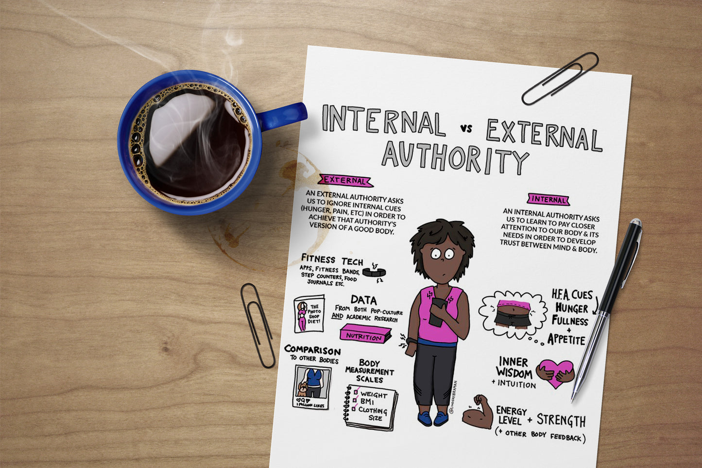 Printable PDF Download: Intuitive Eating Infographic | Internal vs External Authority