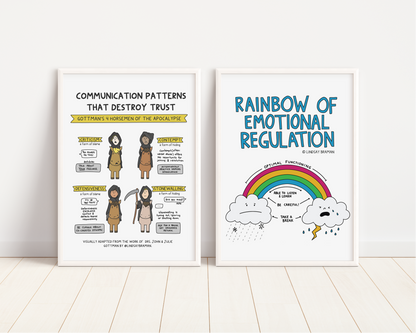 Art Print: Gottman's Four Horsemen of the Apocalypse