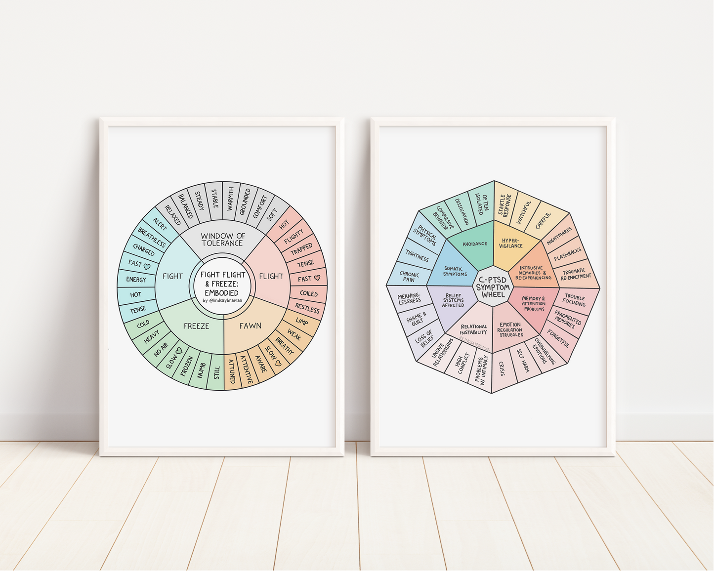 Poster: C-PTSD Symptom Wheel