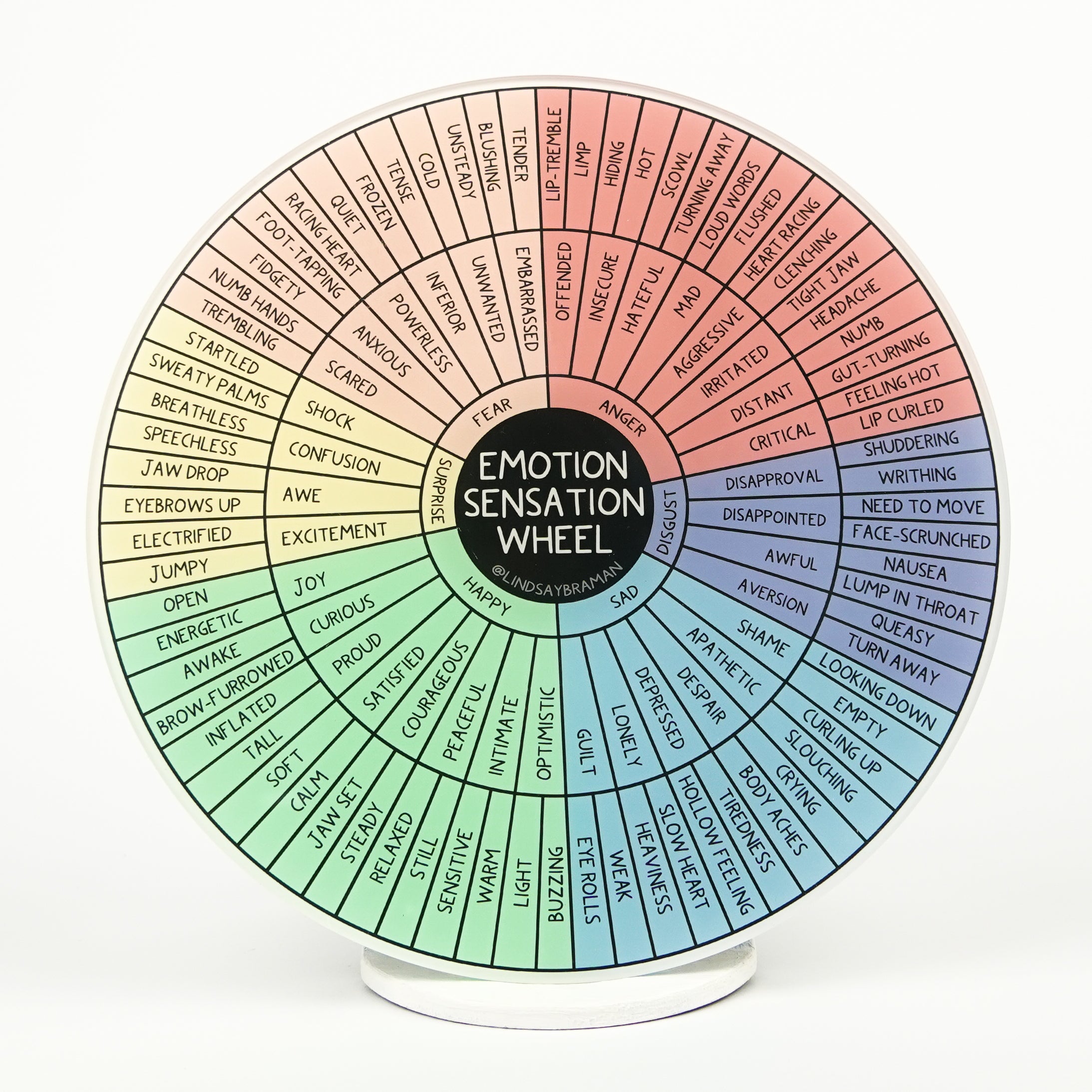 Emotion Sensation Wheel: Accessible Version | 7