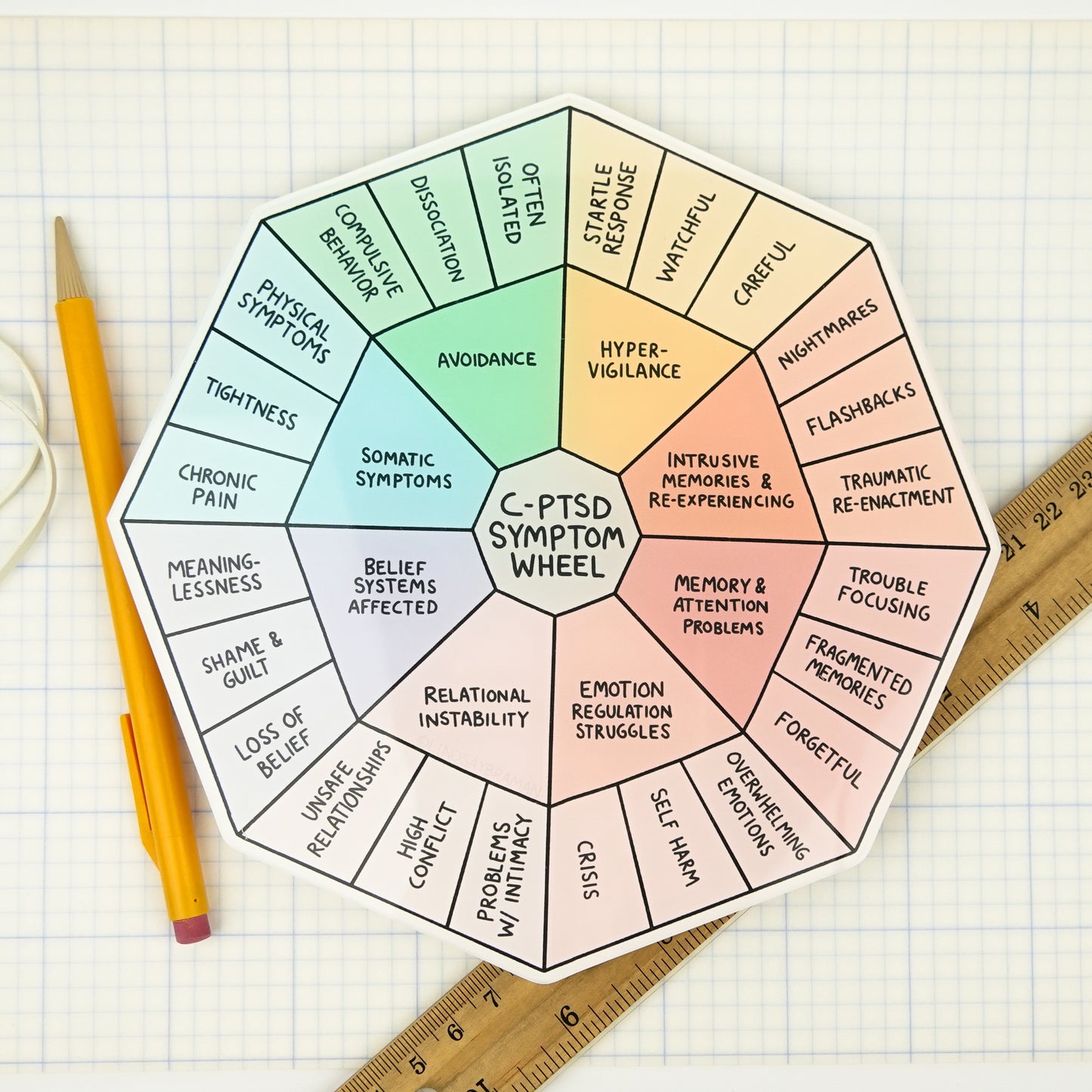 C-PTSD Symptom Wheel | 7" Rigid Acrylic Disk