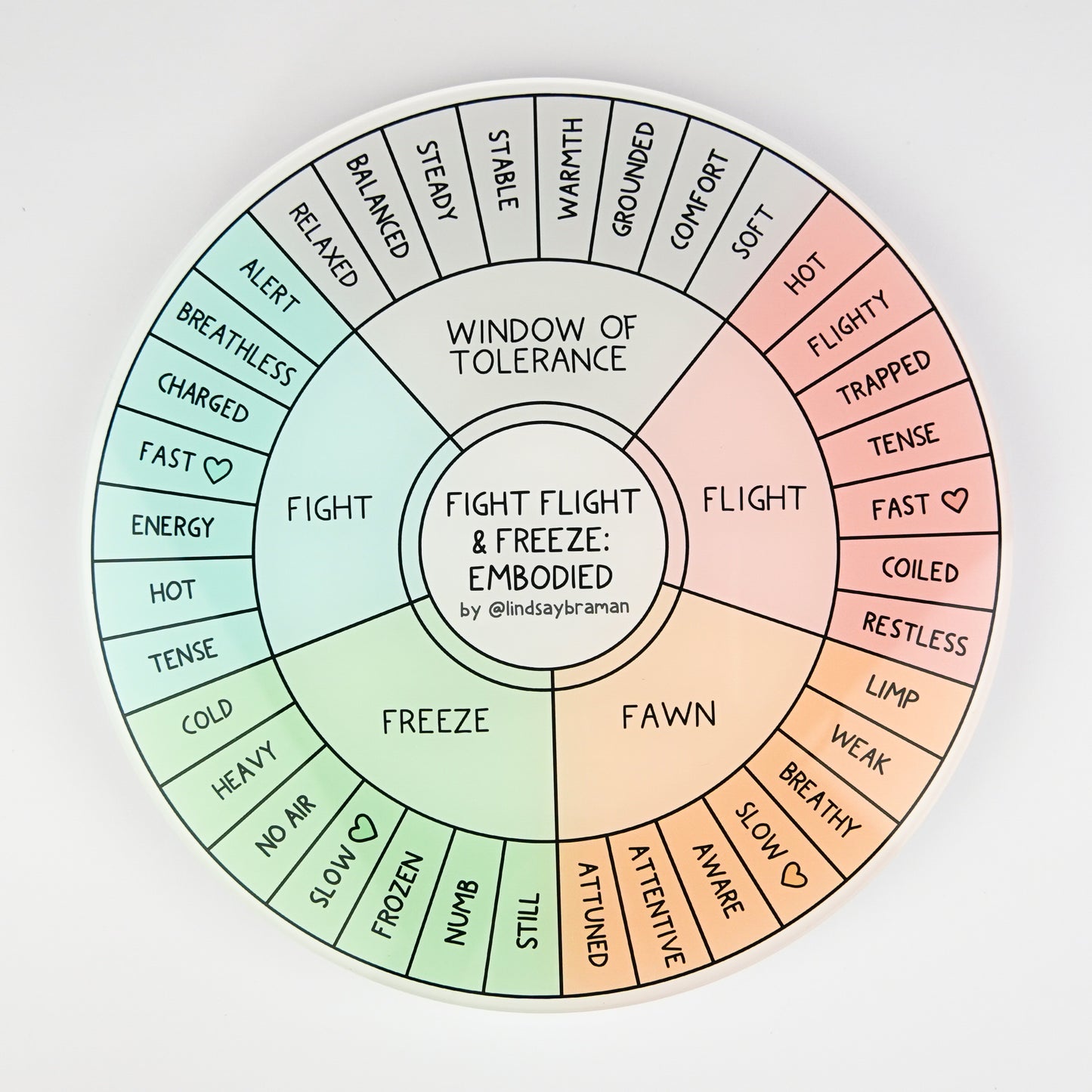Fight, Flight, Freeze Embodied Wheel | 7" Rigid Acrylic Disk
