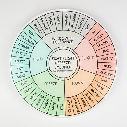 Fight, Flight, Freeze Embodied Wheel | 7" Rigid Acrylic Disk