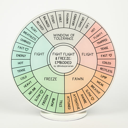 Fight, Flight, Freeze Embodied Wheel | 7" Rigid Acrylic Disk