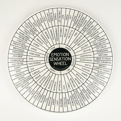 Emotion Sensation Wheel: Plain Line Version | 7" Rigid Acrylic Disk