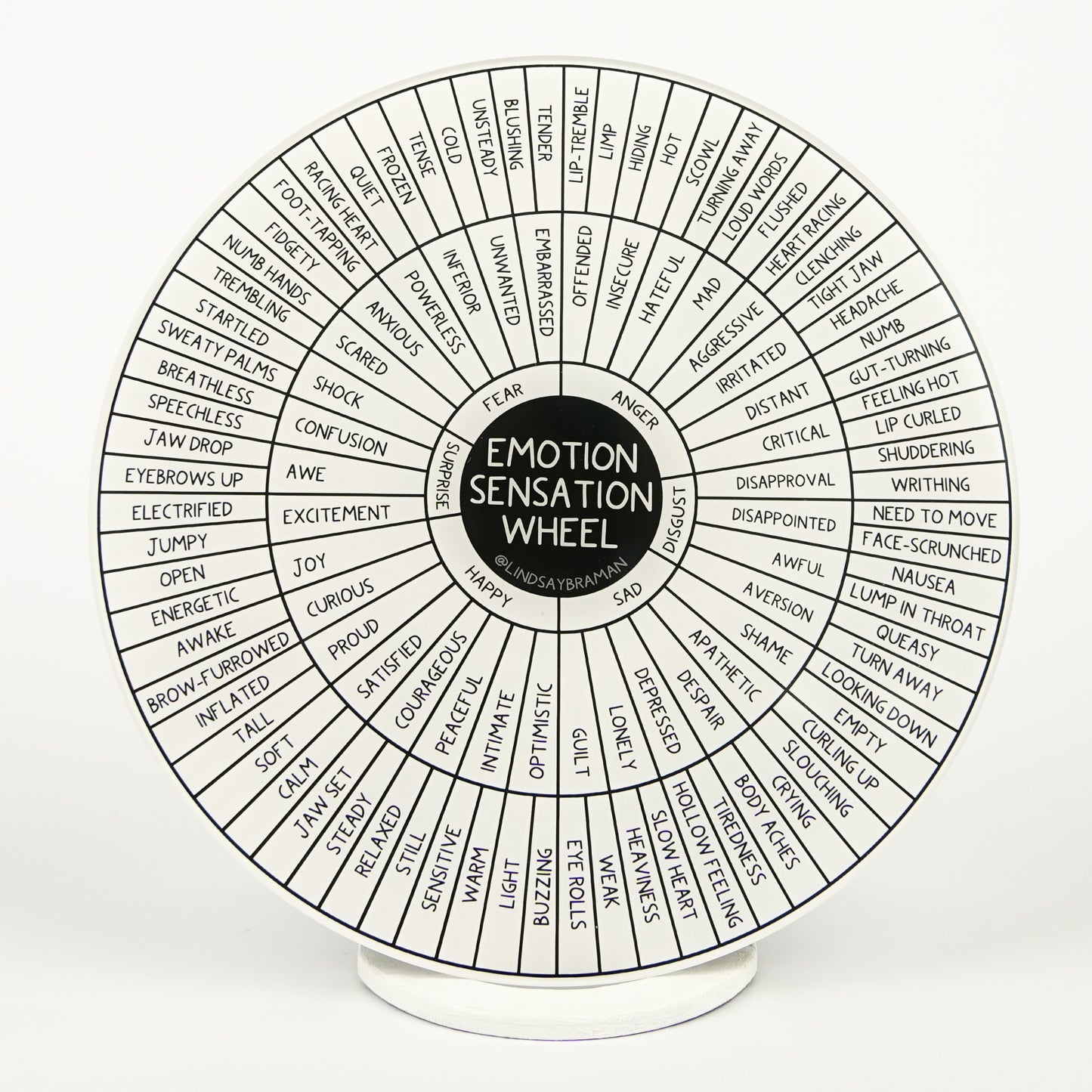 Emotion Sensation Wheel: Plain Line Version | 7" Rigid Acrylic Disk