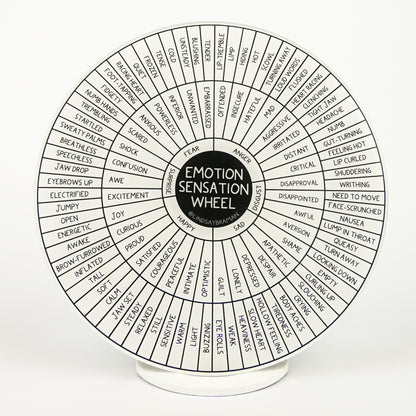 Emotion Sensation Wheel: Plain Line Version | 7" Rigid Acrylic Disk