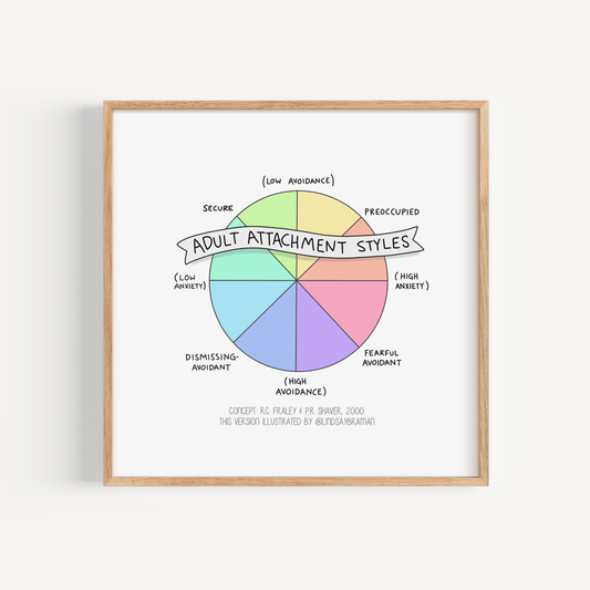 Art Print: Adult Attachment Styles Spectrum