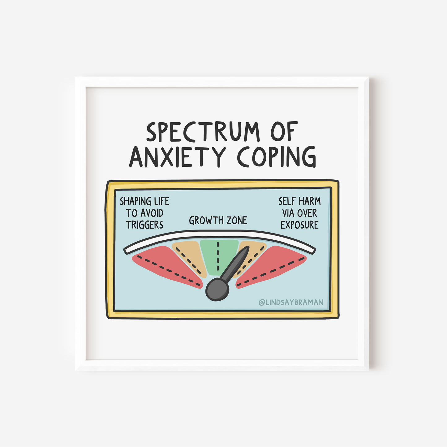 Art Print: Spectrum of Anxiety Coping