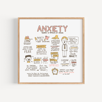 Art Print: Anxiety, Bodies, and Family of Origin