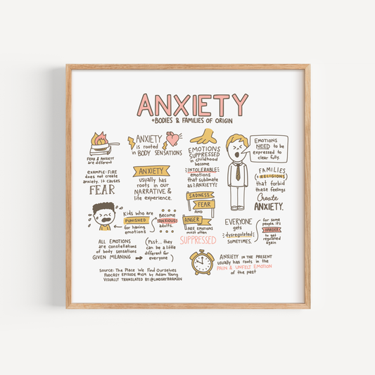 Art Print: Anxiety, Bodies, and Family of Origin