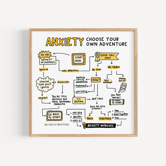 Art Print: Anxiety Flow Chart Worksheet | Choose-Your-Own-Adventure