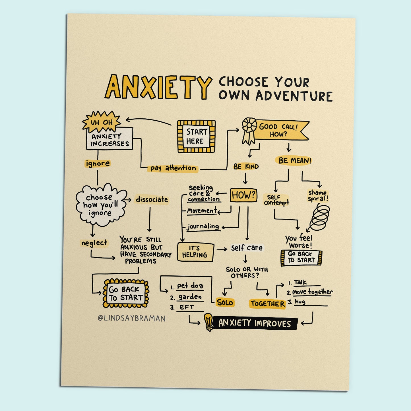 Printable PDF Download: Anxiety Worksheet | Choose-Your-Own-Adventure