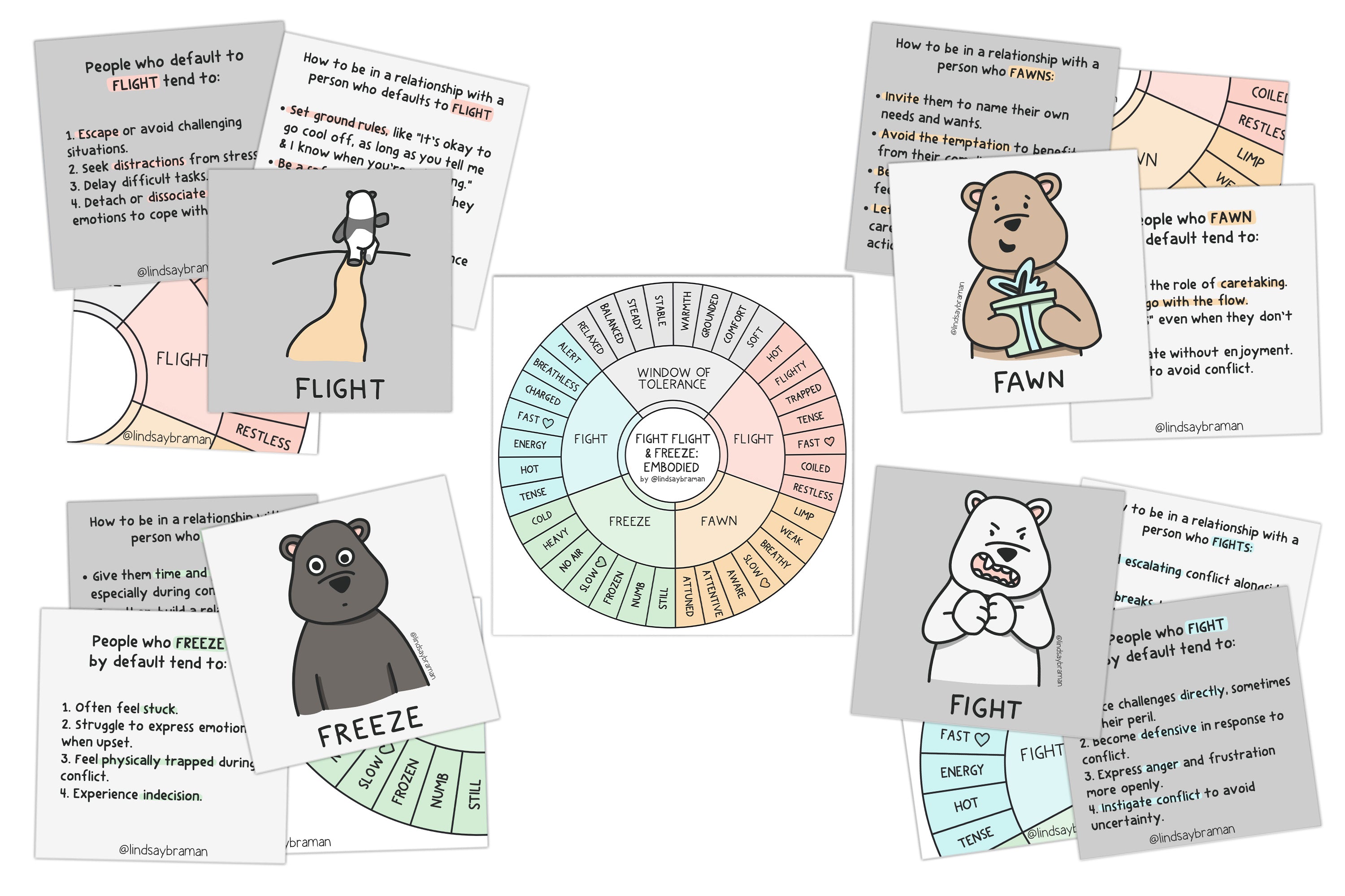Presentation Resources: Fight, Flight & Freeze Embodied Wheel | Illust ...