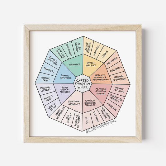 Art Print: C-PTSD Symptom Wheel