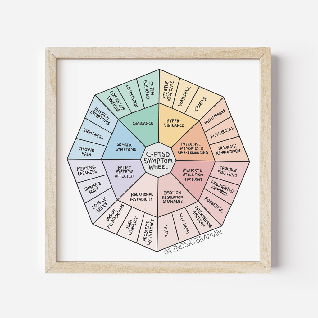 PTSD & Trauma Recovery Resources, Worksheets & Tools – lindsaybraman