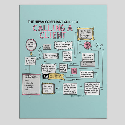 Printable PDF Download: HIPAA Training Flowchart | A Guide to Calling a Client