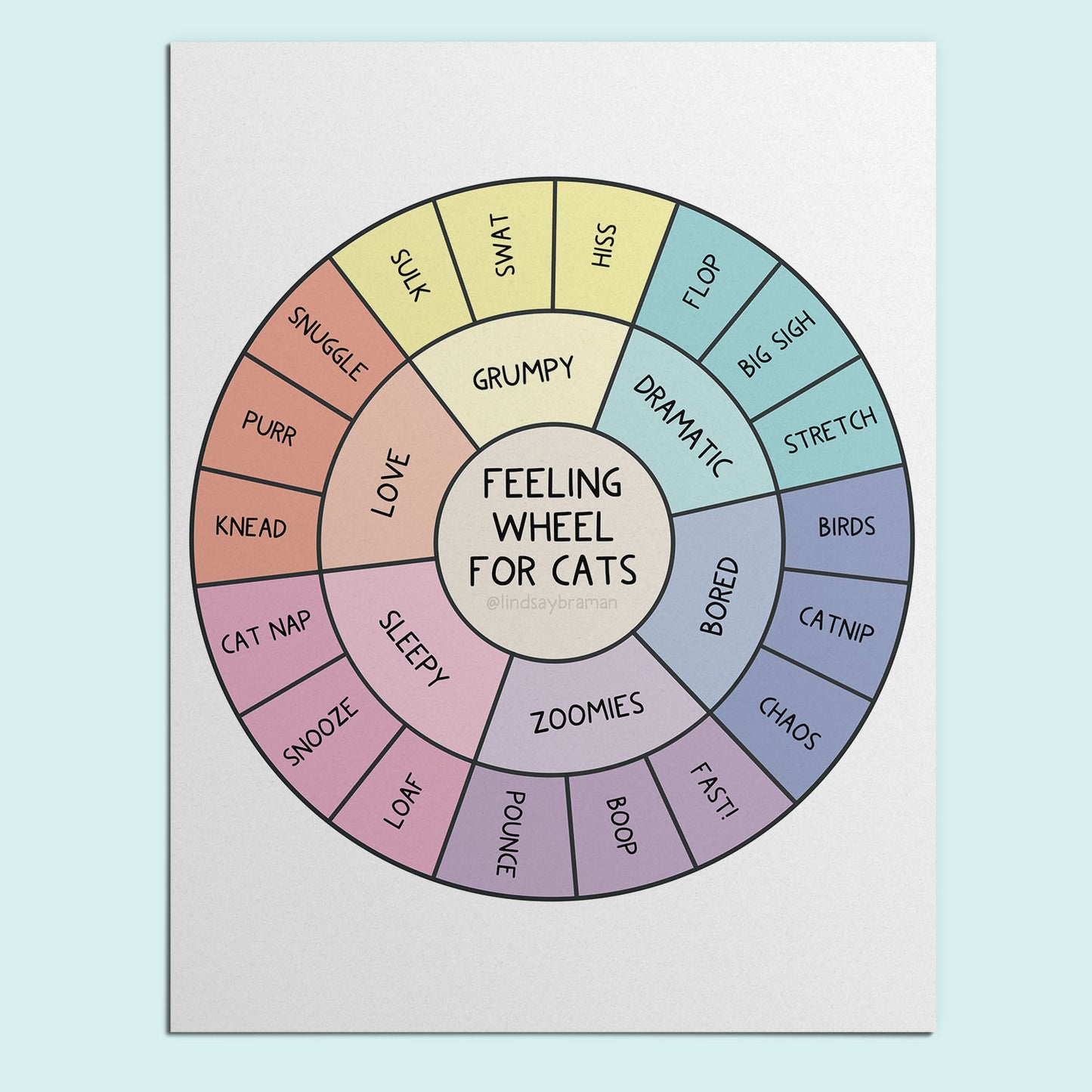 Printable PDF Download: The Feelings Wheel - for Cats! | An XXL Printable