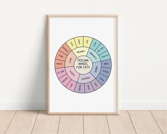 Poster: The Feelings Wheel - for Cats!