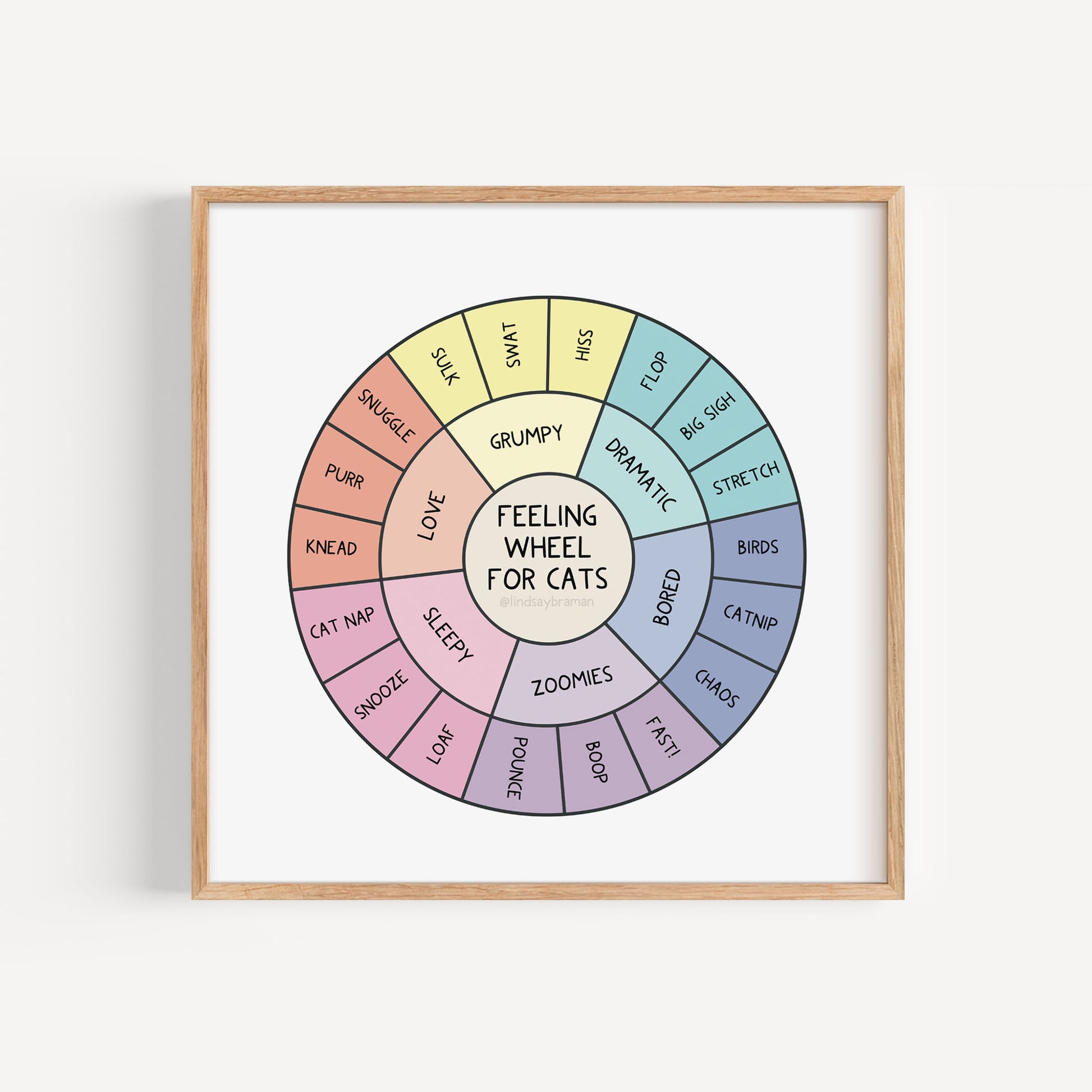 Art Print The Feelings Wheel for Cats! lindsaybraman