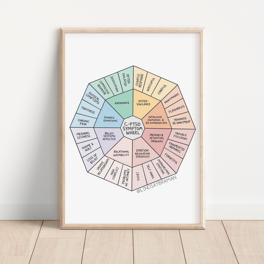 Poster: C-PTSD Symptom Wheel