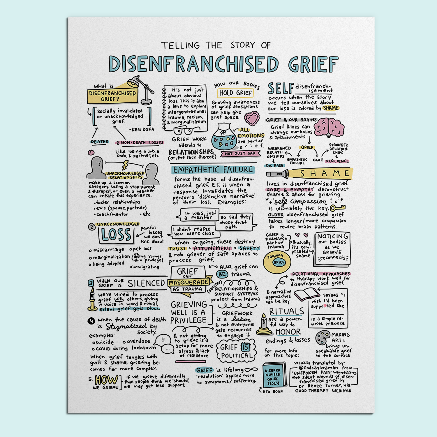 Disenfranchise Drawing Example Printable PDF Download: Disenfranchised Grief | Sketchnote – lindsaybraman