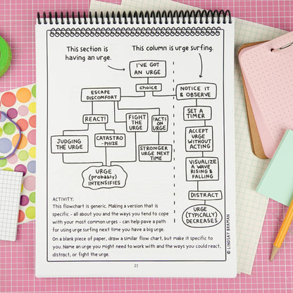 DBT Activity Book | A Visual Guide to DBT for Playful, Neurodiverse, and Tactile Learners by Lindsay Braman