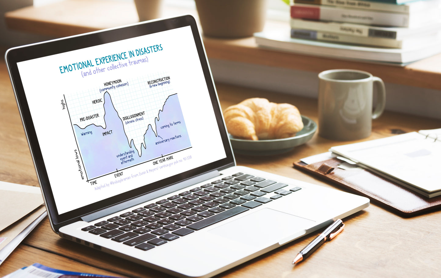 Printable PDF Download: Emotional Experience in Disasters | Phases of Disaster and Collective Trauma, A Graph