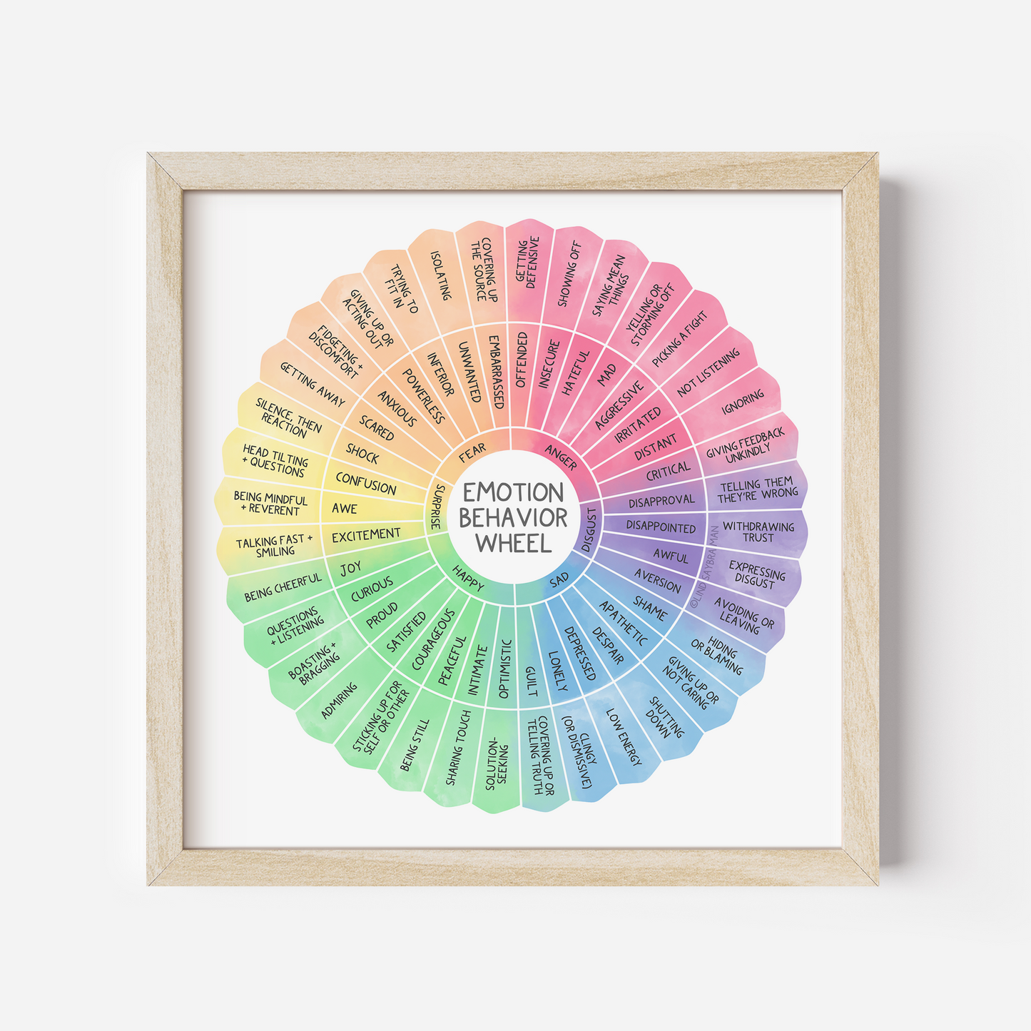 Art Print: Emotion Behavior Wheel