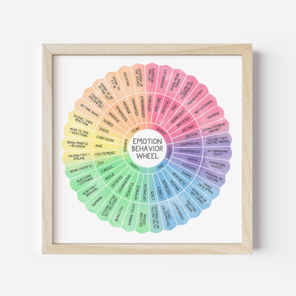 Art Print: Emotion Behavior Wheel
