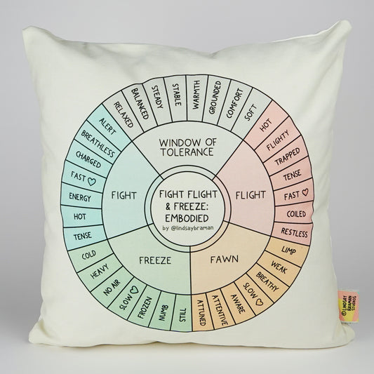 Pillowcase: Fight, Flight, & Freeze Embodied Wheel | A Therapy Resource