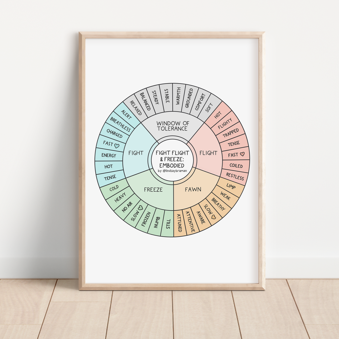 Poster: Fight, Flight, & Freeze Embodied Wheel – lindsaybraman