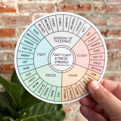 Mental Health Stickers: Fight, Flight, Freeze Embodied Wheel | 5 inch Vinyl Sticker