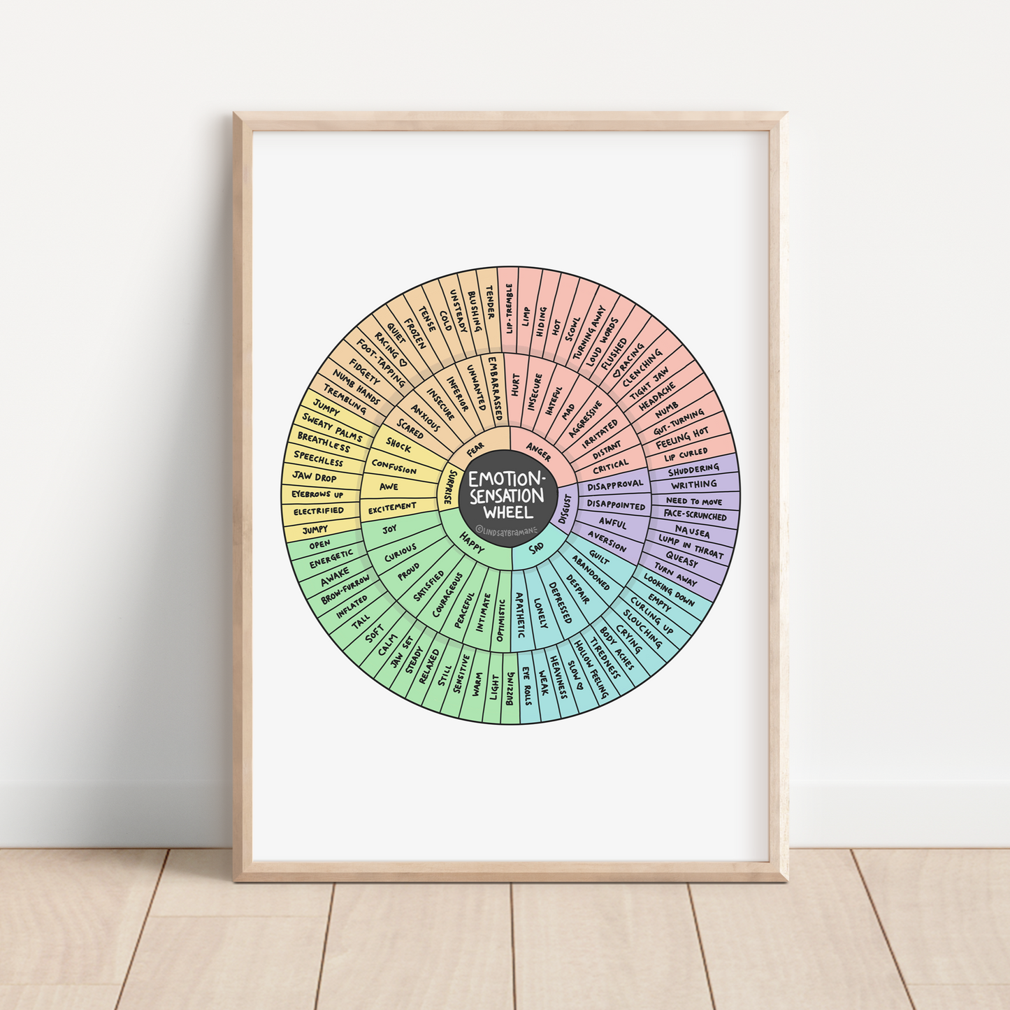 Poster: Emotion Sensation Feeling Wheel