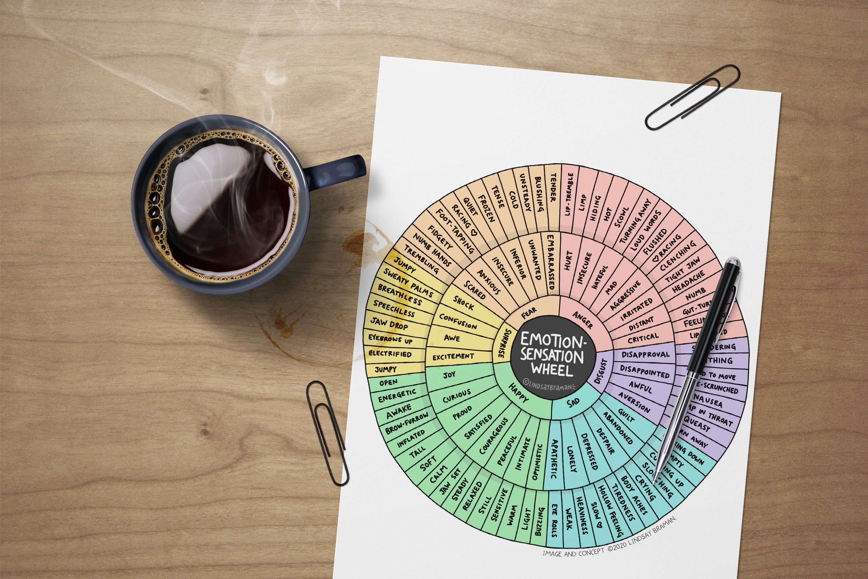 Positive Emjoi Wheel.pdf Printable PDF Download: Emotion-Sensation Feeling Wheel | A Mind-Body ...