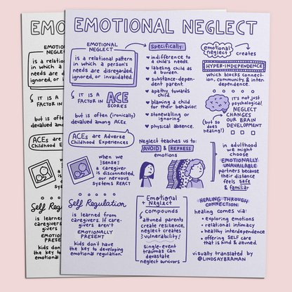 Printable PDF Download: Emotional Neglect | An Illustrated Sketchnote