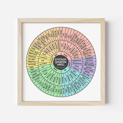 Art Print: Emotion Sensation Feeling Wheel