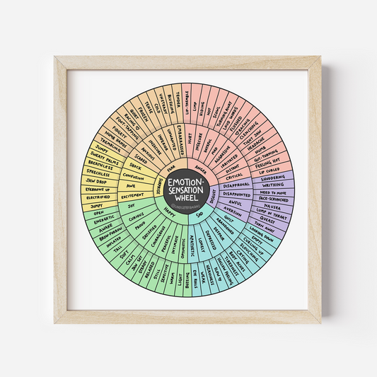 Art Print: Emotion Sensation Feeling Wheel