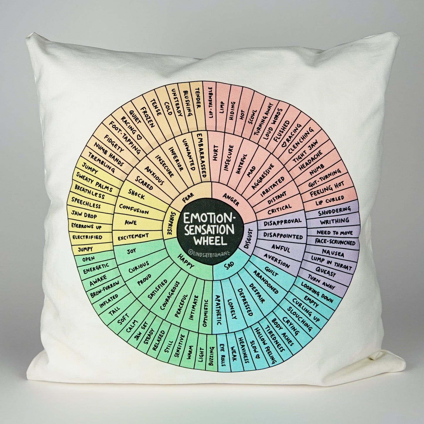 Pillowcase: Emotion Sensation Feeling Wheel Throw Pillowcase | Resource for Home or Office