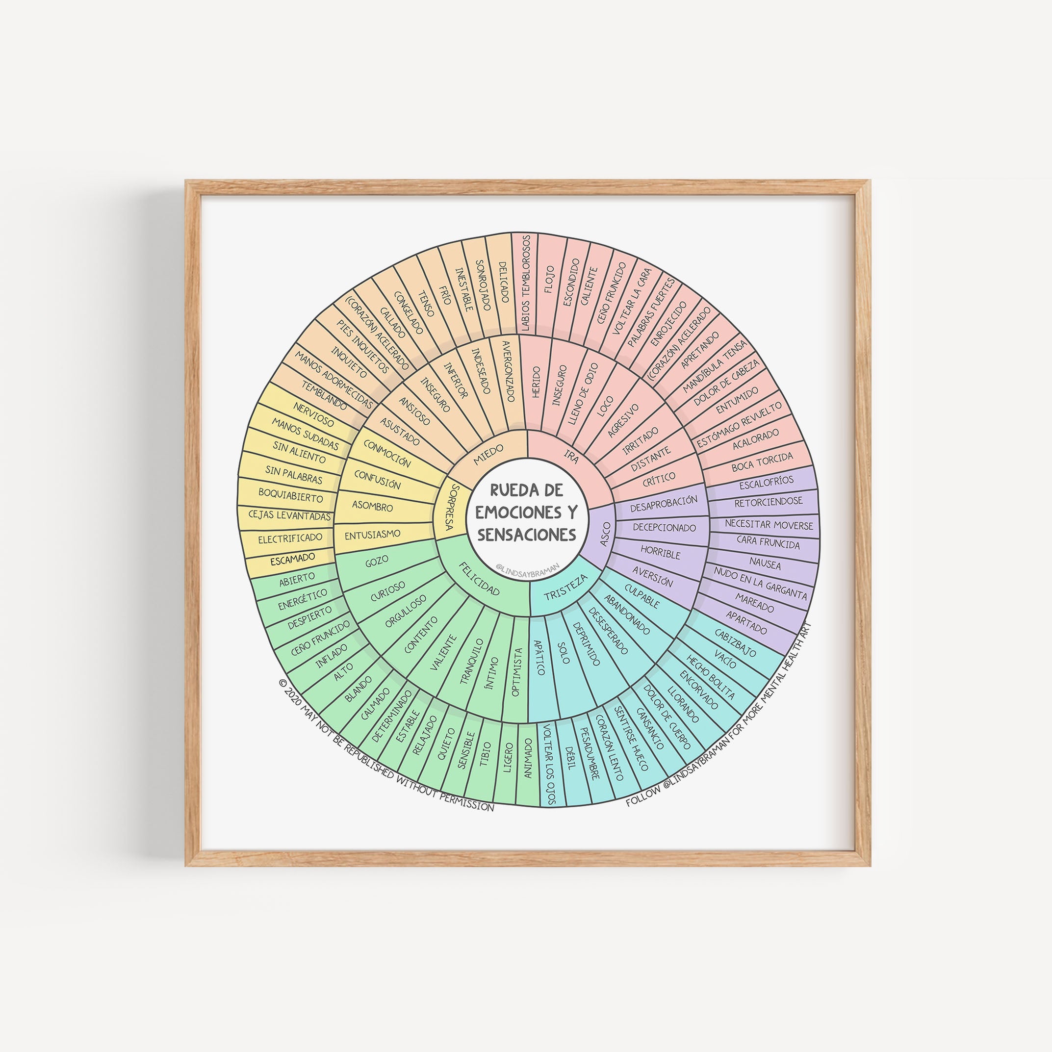 Art Print: Emotion Sensation Feeling Wheel | Spanish Version ...