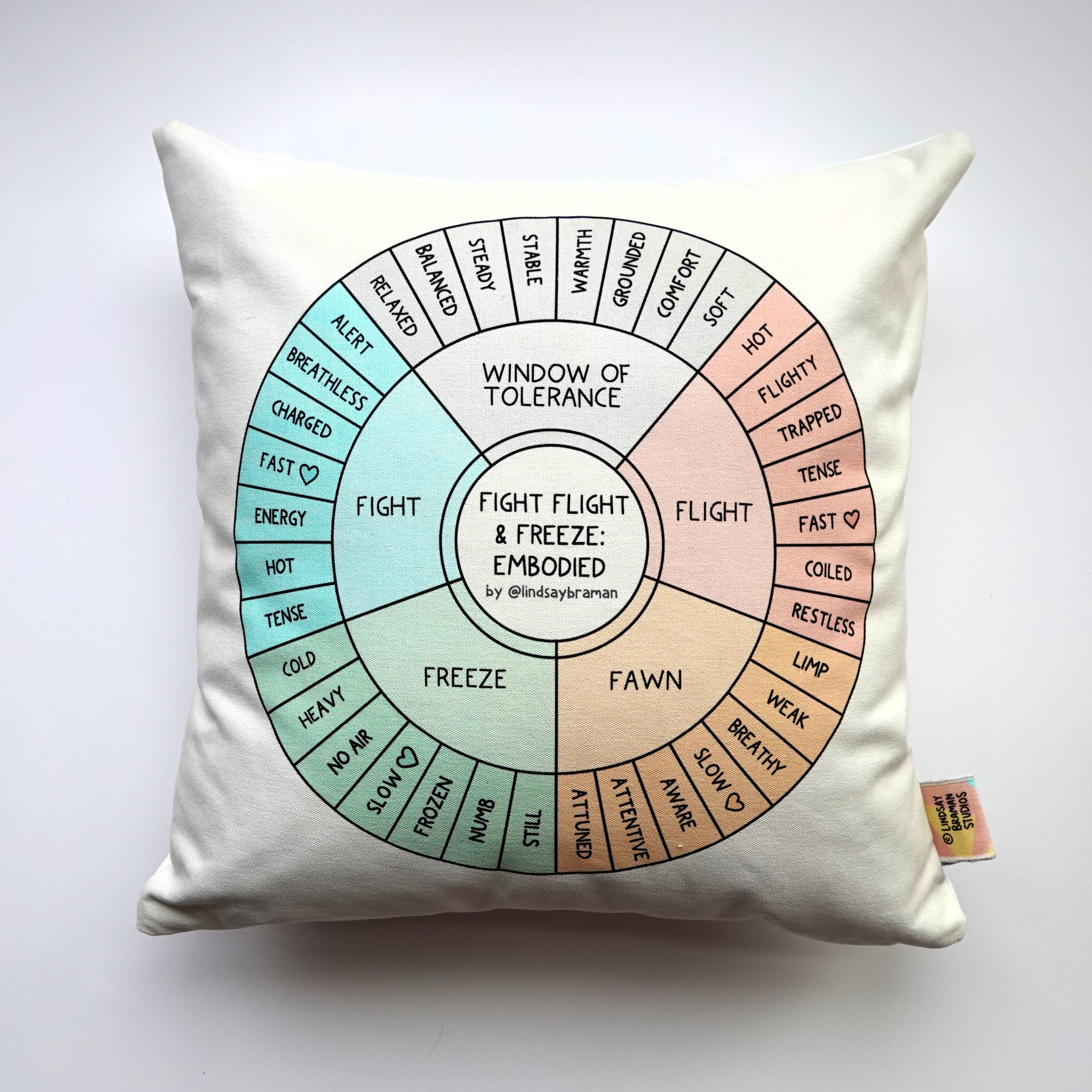 Pillowcase: Fight, Flight, & Freeze Embodied Wheel | A Therapy Resourc ...